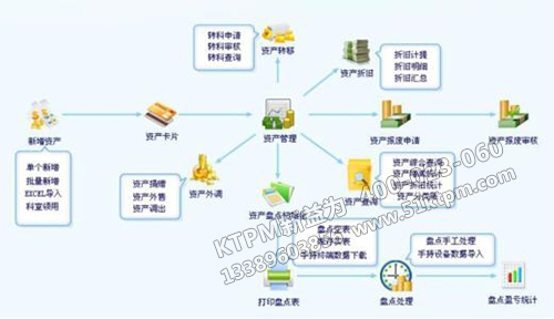 醫(yī)院設備管理信息化結構 醫(yī)院設備管理信息化結構