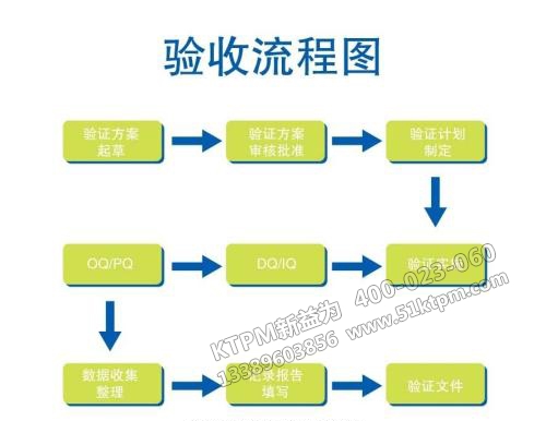 TPM設(shè)備驗(yàn)收流程 TPM設(shè)備驗(yàn)收流程