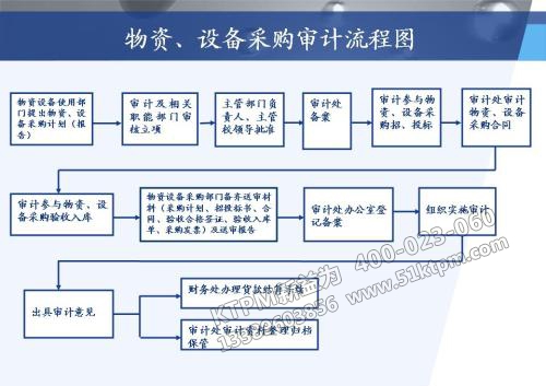 設(shè)備采購(gòu)審計(jì)流程 設(shè)備采購(gòu)審計(jì)流程