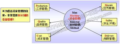 TPM設(shè)備管理目標 TPM設(shè)備管理目標