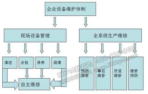 TPM管理改善建議 TPM管理改善建議