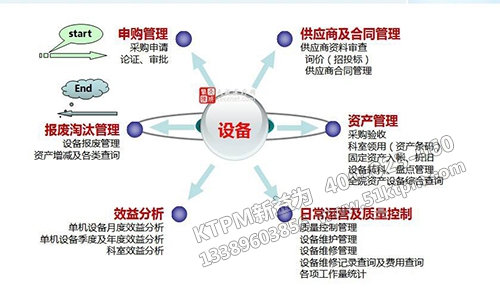 設(shè)備采購管理 設(shè)備采購管理