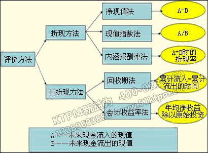 TPM設(shè)備折舊管理 TPM設(shè)備折舊管理