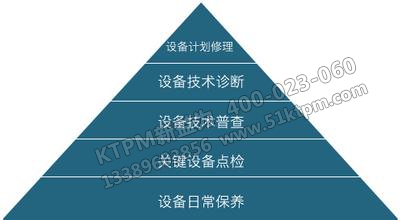 TPM管理關(guān)鍵設(shè)計(jì)要點(diǎn) TPM管理關(guān)鍵設(shè)計(jì)要點(diǎn)