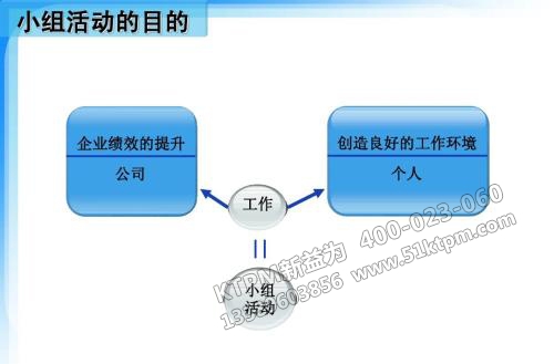 TPM管理工作 TPM管理工作