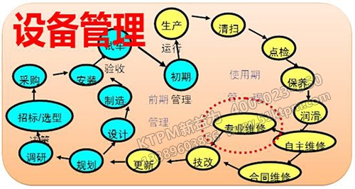 TPM管理之設(shè)備周期 TPM管理之設(shè)備周期