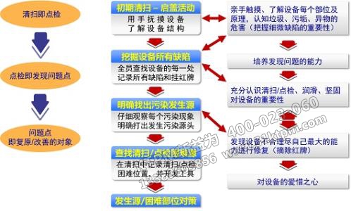 TPM初期清掃 TPM初期清掃