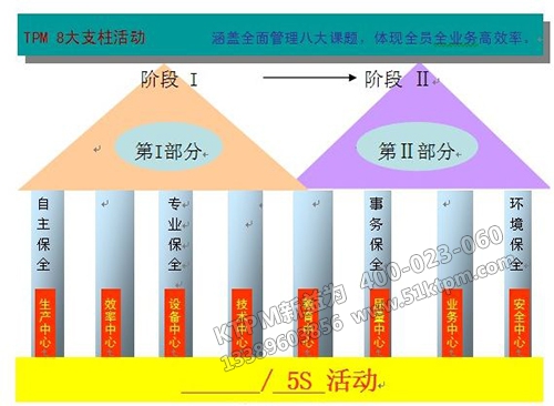 TPM八大支柱活動 TPM八大支柱活動