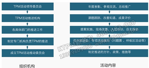 TPEM與TPM的區(qū)別 TPEM與TPM的區(qū)別