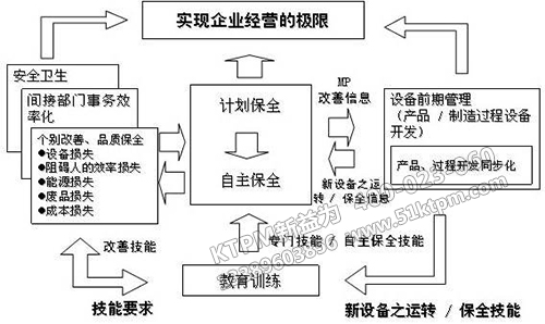 TPM與6S管理 TPM與6S管理