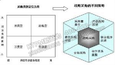 節(jié)約設(shè)備采購成本的方法 節(jié)約設(shè)備采購成本的方法