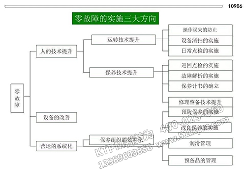 TPM設(shè)備維護(hù)管理 TPM設(shè)備維護(hù)管理