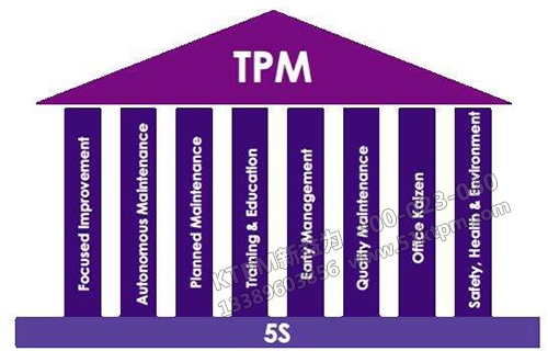 TPM管理是什么 TPM管理是什么