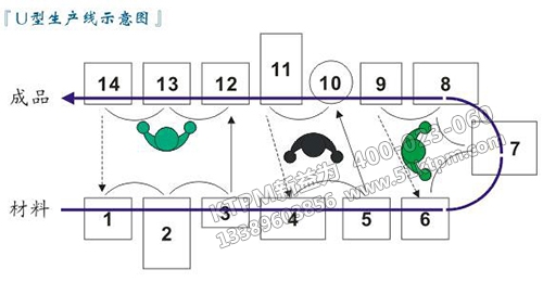 設(shè)備單行布局 設(shè)備單行布局