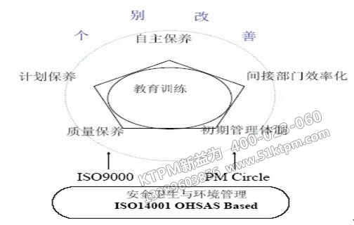 安全衛(wèi)生與環(huán)境管理 安全衛(wèi)生與環(huán)境管理