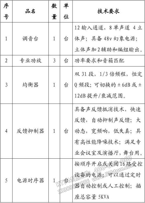 設(shè)備采購(gòu)明細(xì) 設(shè)備采購(gòu)明細(xì)