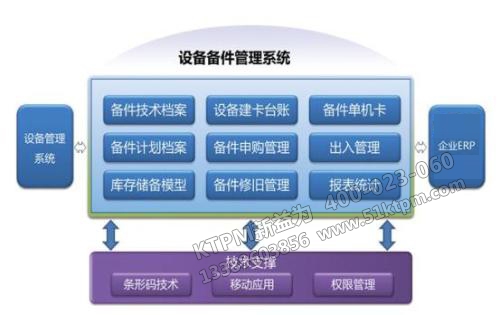 設(shè)備備件管理系統(tǒng) 設(shè)備備件管理系統(tǒng)