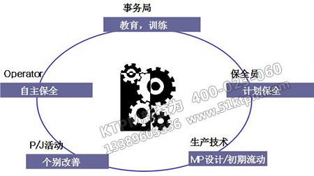 TPM管理概要 TPM管理概要