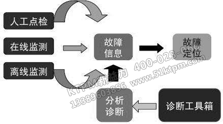 TPM管理問題解決 TPM管理問題解決