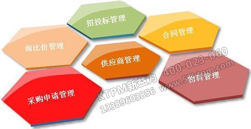 高校設(shè)備采購(gòu)管理 高校設(shè)備采購(gòu)管理