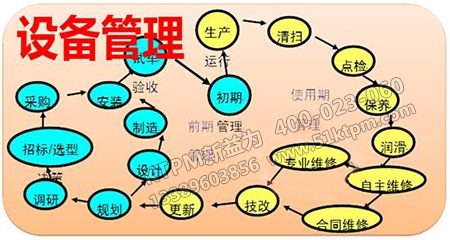 TPM初期管理的內(nèi)容 TPM初期管理的內(nèi)容