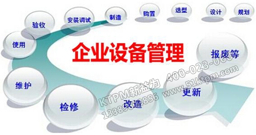 企業(yè)設(shè)備管理 企業(yè)設(shè)備管理