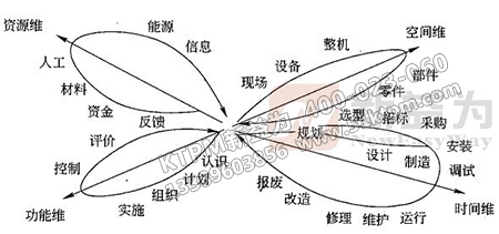 TPM實(shí)施中的思維系統(tǒng)結(jié)構(gòu) TPM實(shí)施中的思維系統(tǒng)結(jié)構(gòu)