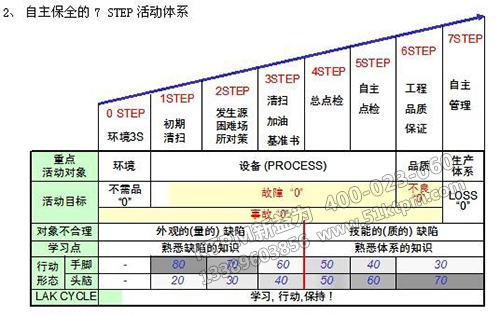 TPM自主保全活動(dòng)體系 TPM自主保全活動(dòng)體系