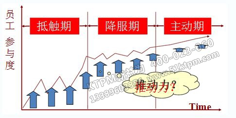 TPM管理推行 TPM管理推行