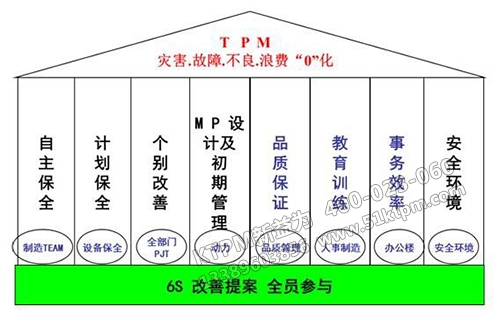 什么是TPM管理 什么是TPM管理