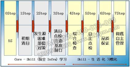 TPM定義 TPM定義
