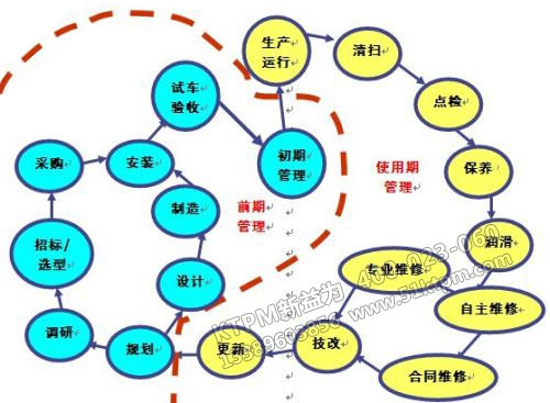 設備前期管理 設備前期管理