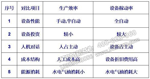 TPM管理工作計劃 TPM管理工作計劃