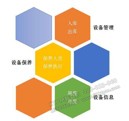 TPM現(xiàn)代設備管理 TPM現(xiàn)代設備管理