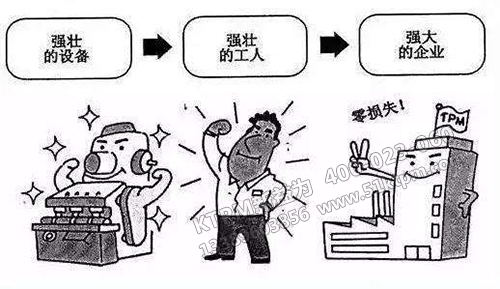 TPM活動中的衡量標(biāo)準(zhǔn) TPM活動中的衡量標(biāo)準(zhǔn)
