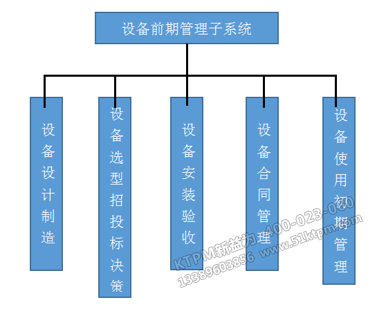 TPM前期管理 TPM前期管理