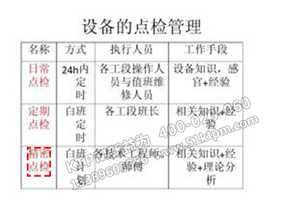 TPM精密點(diǎn)檢 TPM精密點(diǎn)檢
