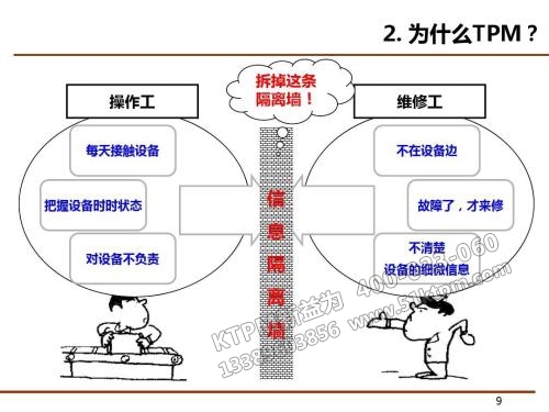 為什么要推行TPM 為什么要推行TPM