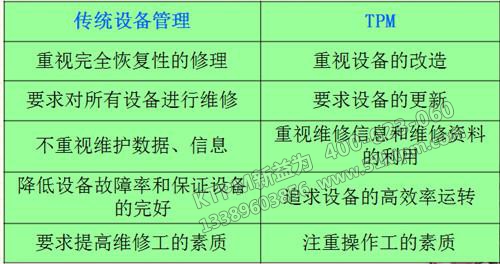 TPM設(shè)備管理與傳統(tǒng)管理的比較 TPM設(shè)備管理與傳統(tǒng)管理的比較