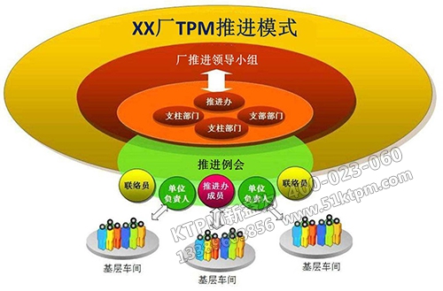 TPM管理應(yīng)用 TPM管理應(yīng)用