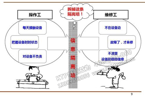 TPM管理培訓(xùn) TPM管理培訓(xùn)
