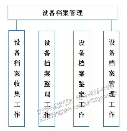 TPM設(shè)備檔案管理 TPM設(shè)備檔案管理