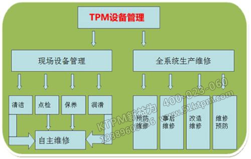 TPM設(shè)備管理 TPM設(shè)備管理