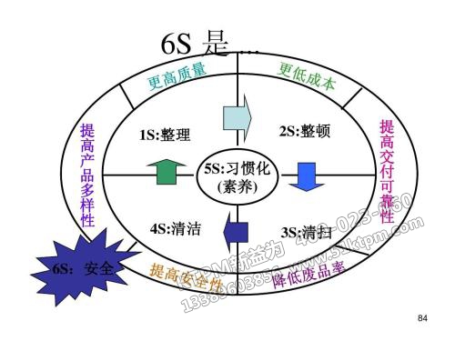 TPM全面生產(chǎn)維護(hù) TPM全面生產(chǎn)維護(hù)
