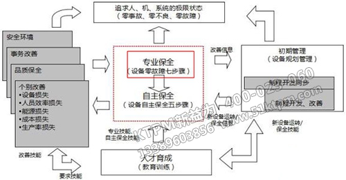 TPM專(zhuān)業(yè)保全 TPM專(zhuān)業(yè)保全
