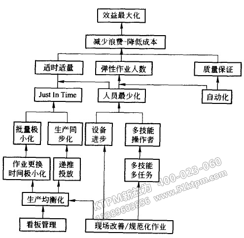 JIT體系結(jié)構(gòu) JIT體系結(jié)構(gòu)