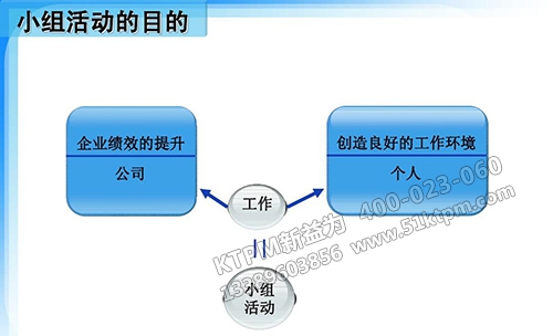 TPM小組管理 TPM小組管理