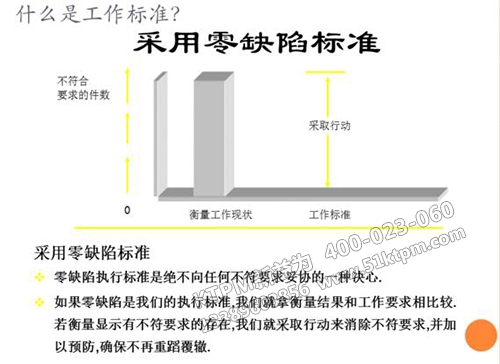 TPM設(shè)備管理零缺陷 TPM設(shè)備管理零缺陷