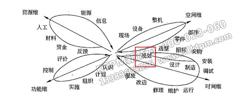 TPM設(shè)備規(guī)劃 TPM設(shè)備規(guī)劃