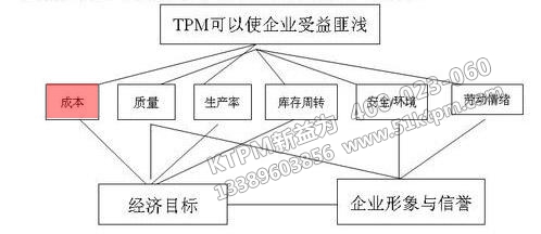 TPM設備成本管理 TPM設備成本管理